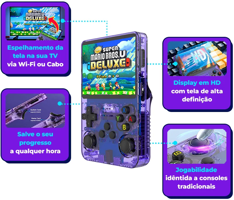 Console R36S™ - 17.500 Jogos de 20+ Consoles - PROMOÇÃO SOMENTE HOJE !